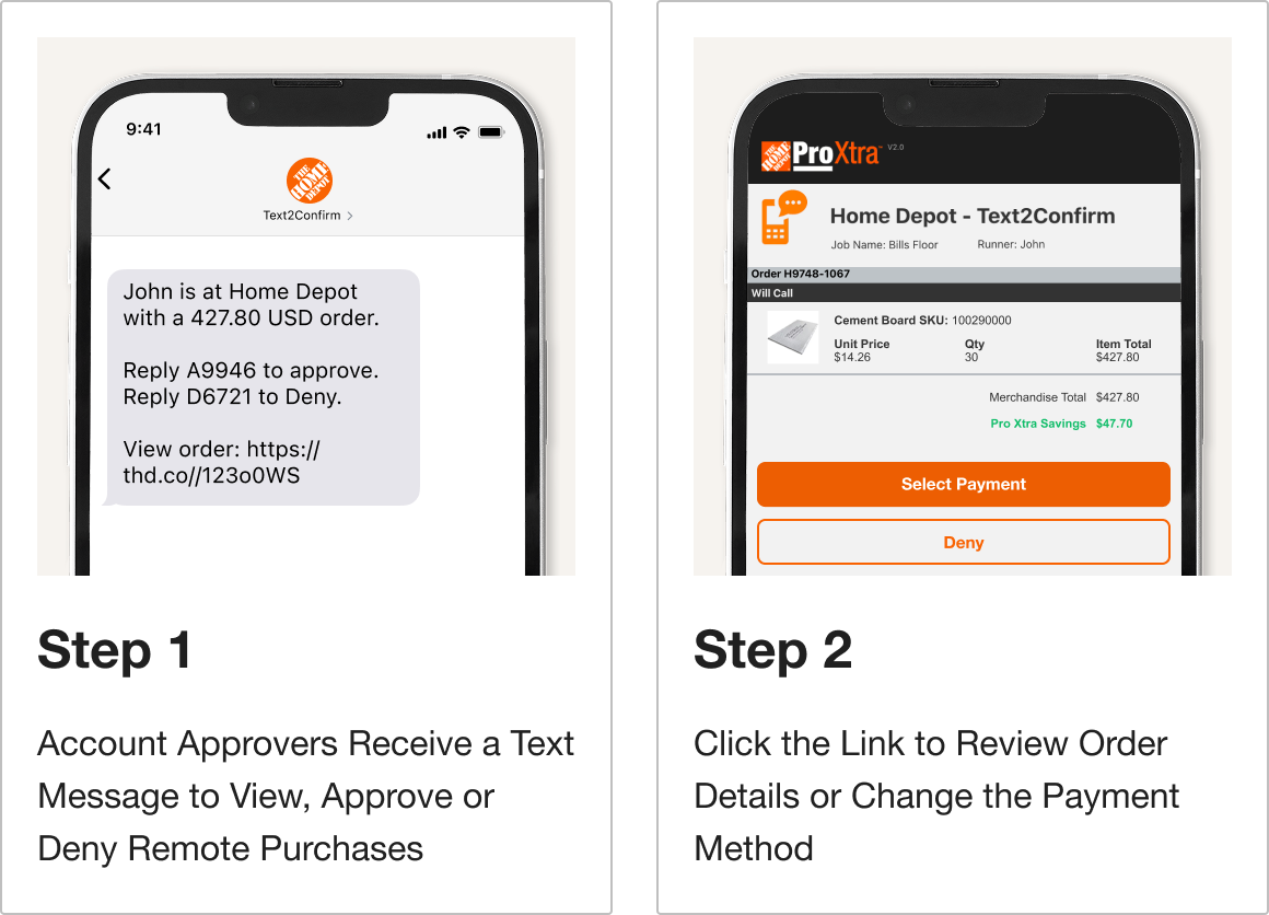 Step 1: Account Approvers Receive a Text Message to View, Approve or Deny Remote Purchases. Step 2: Click the Link to Review Order Details or Change the Payment Method.