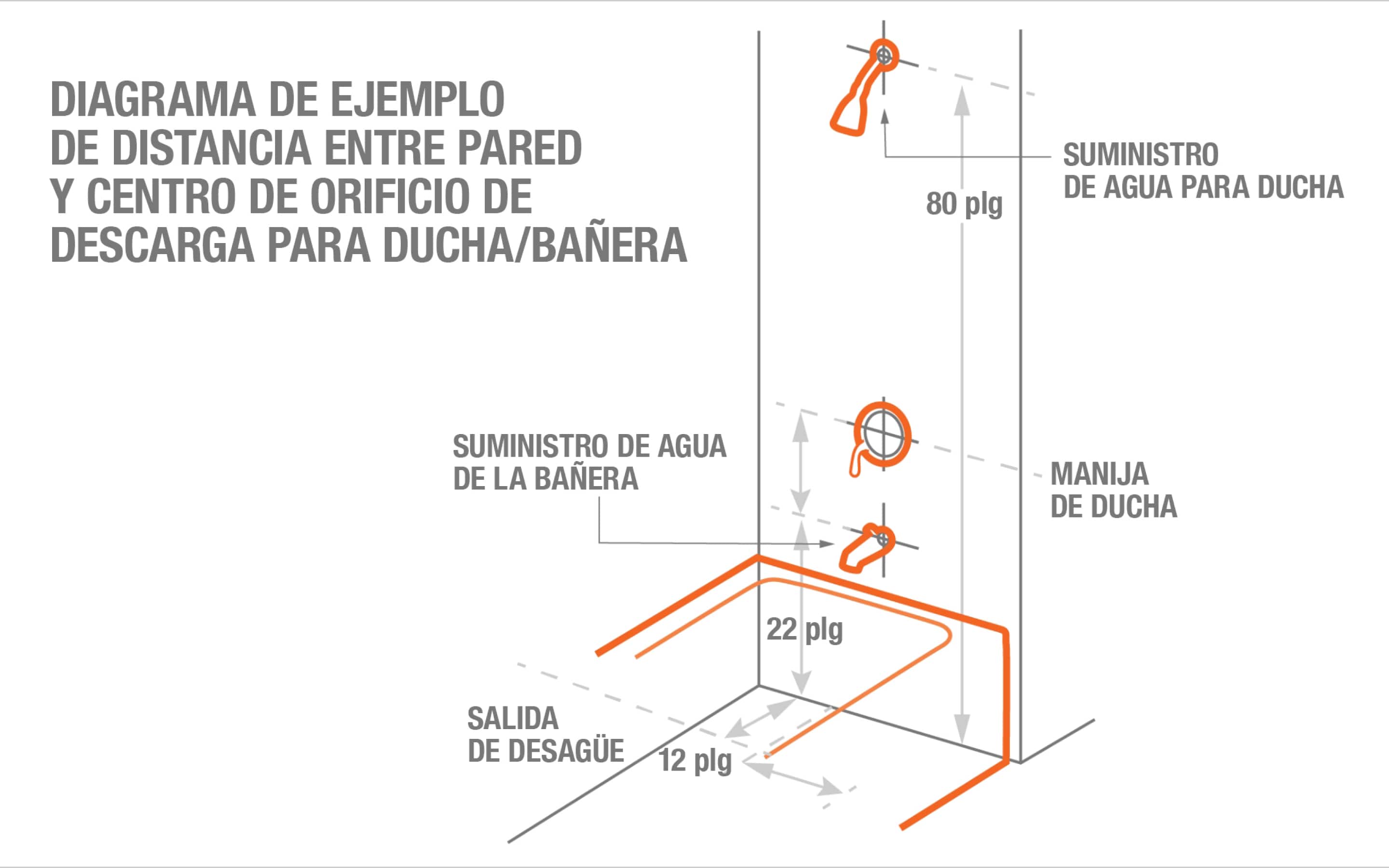 Diagrama de conexión preliminar de plomería para ducha y tina que muestra las dimensiones estándar del suministro de agua, la manija y la salida de desagüe.