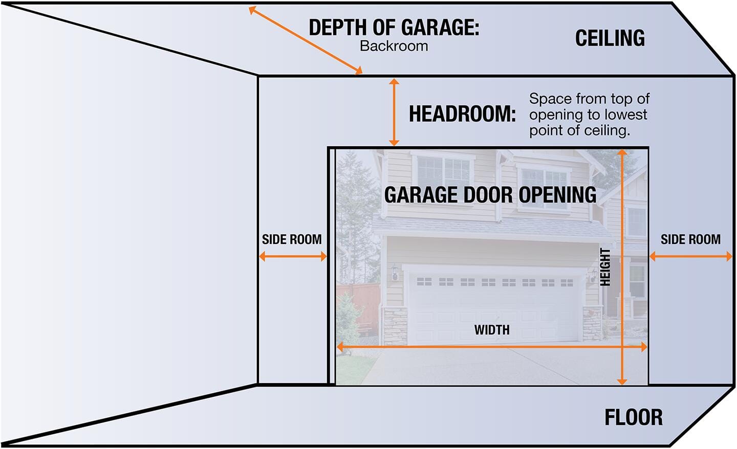 What Are the Standard Garage Door Sizes - The Home Depot