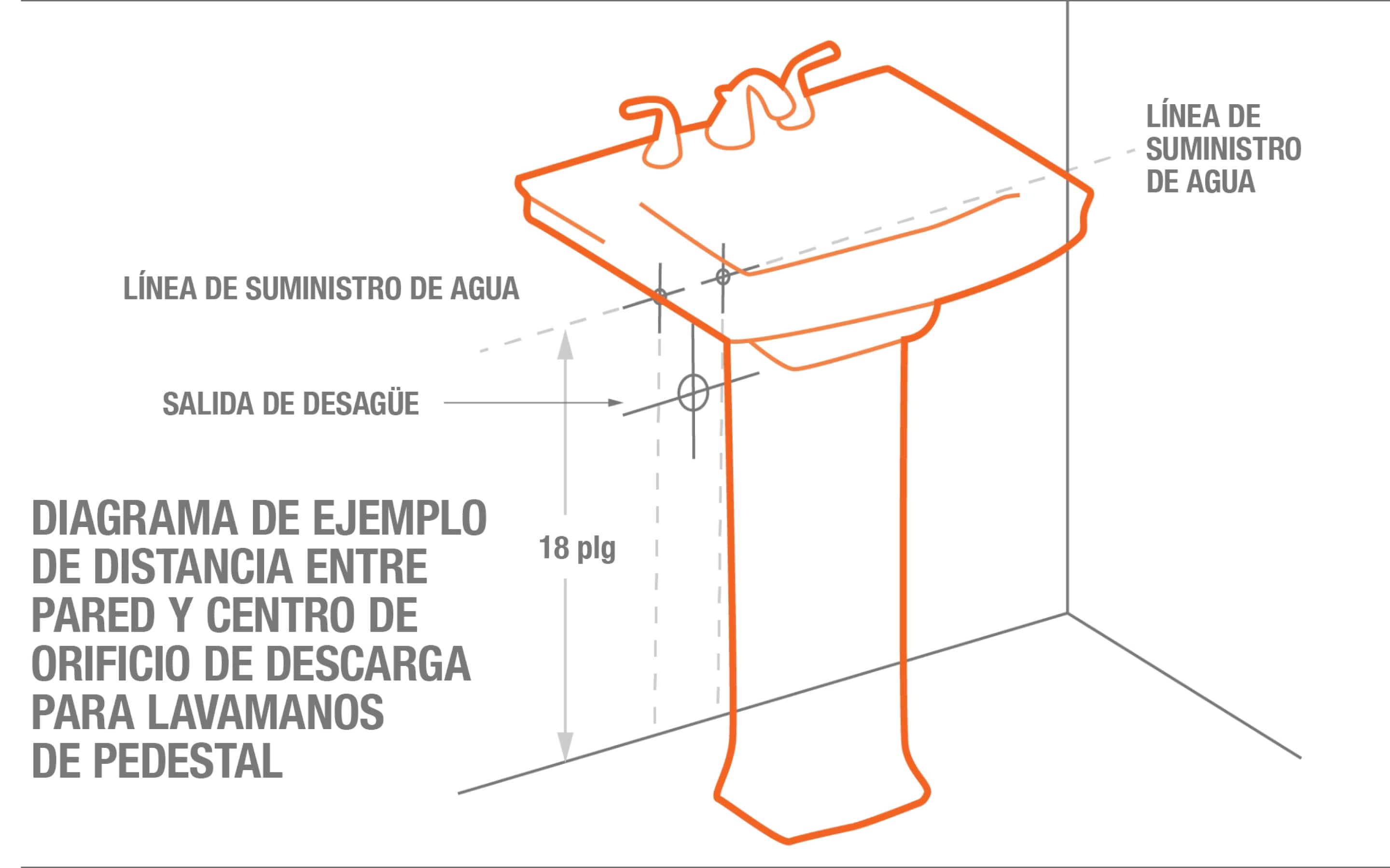 Diagrama de conexión preliminar de plomería para lavamanos de pedestal que muestra las dimensiones estándar de la línea de suministro de agua y la salida de desagüe.