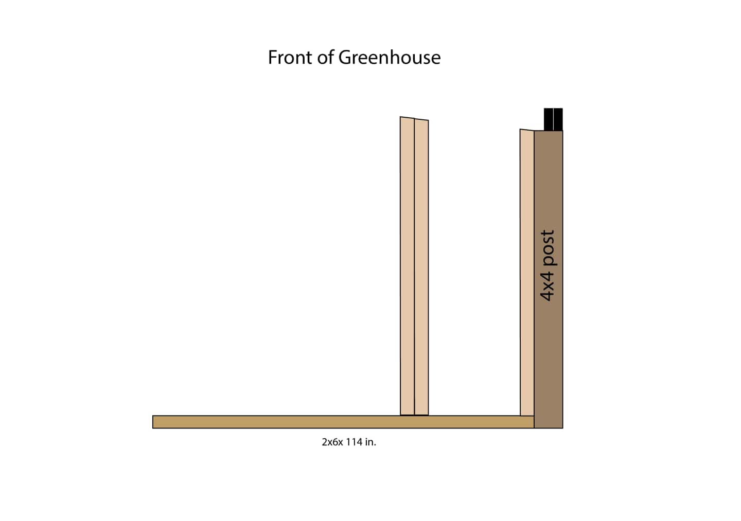 Diagram of two 2x4s being set up for the door.