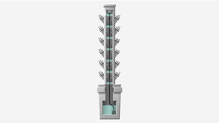 Aeroponic Systems