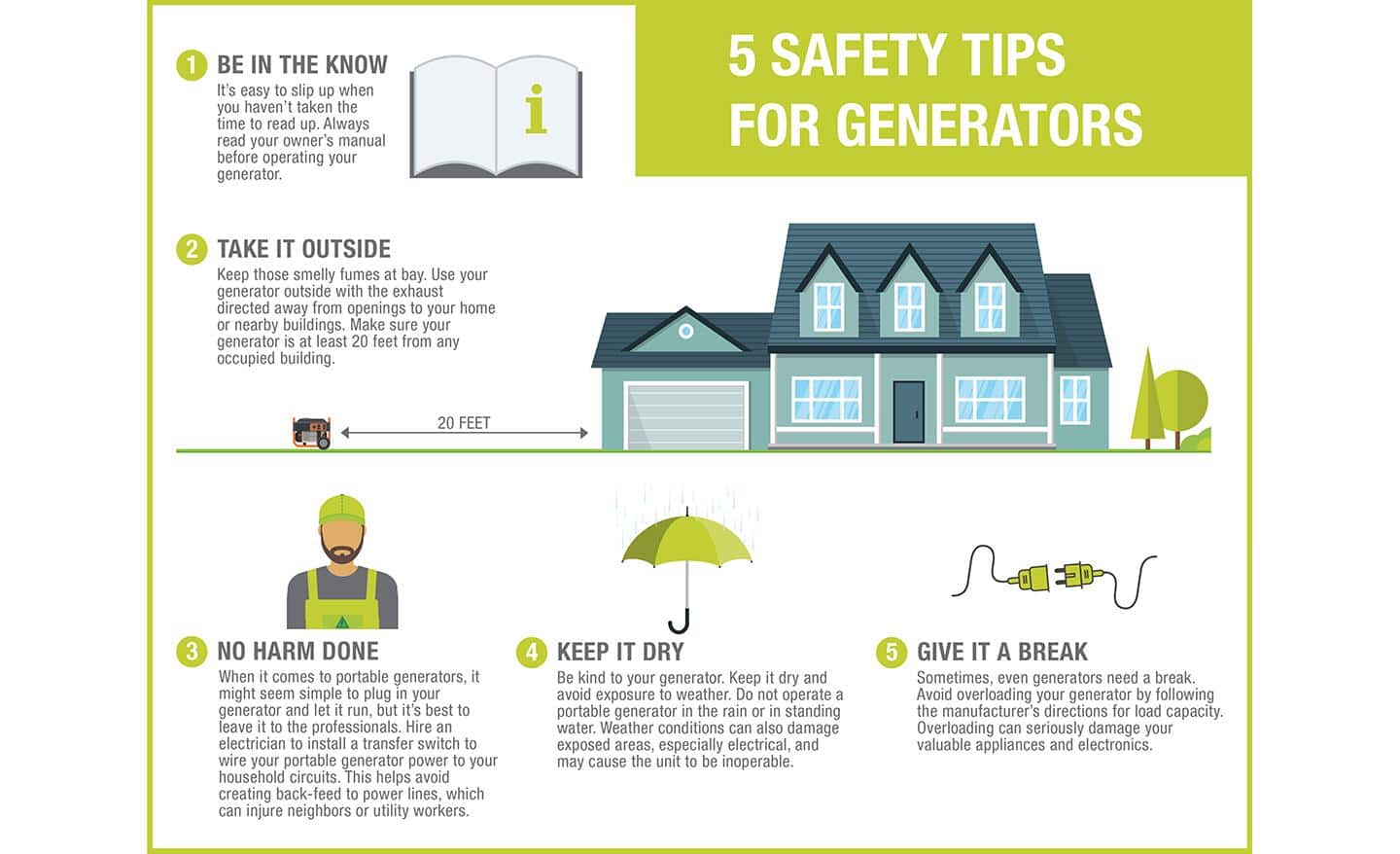 An infographic shows five safety tips for generators. 