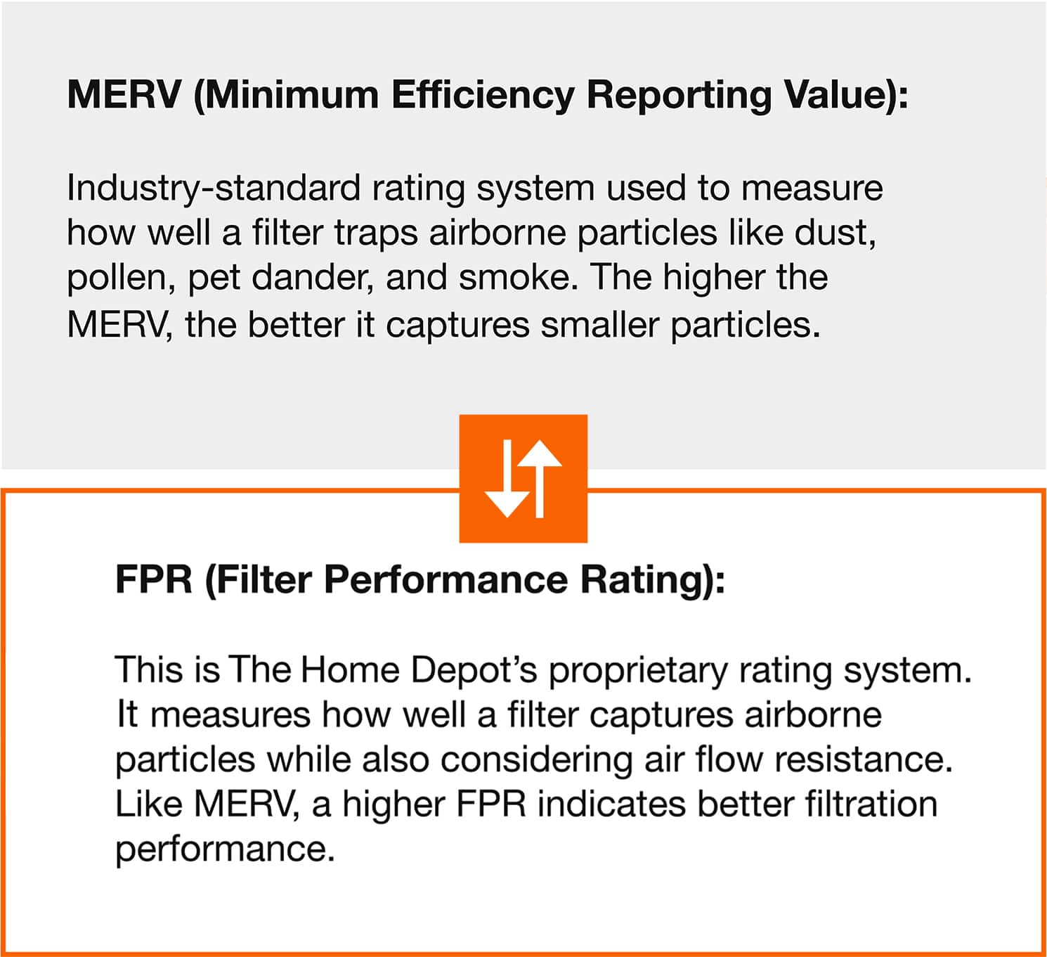 MERV is the industry-standard rating system. FPR is The Home Depot's proprietary rating system.