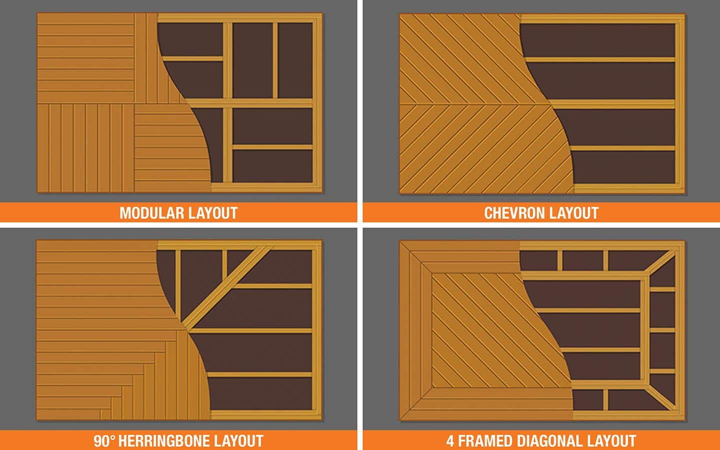 An image picturing four deck design layouts. An image picturing four deck design layouts.