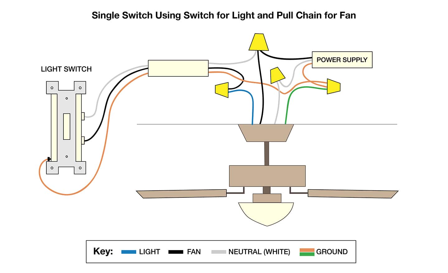 How To Wire A Ceiling Fan The