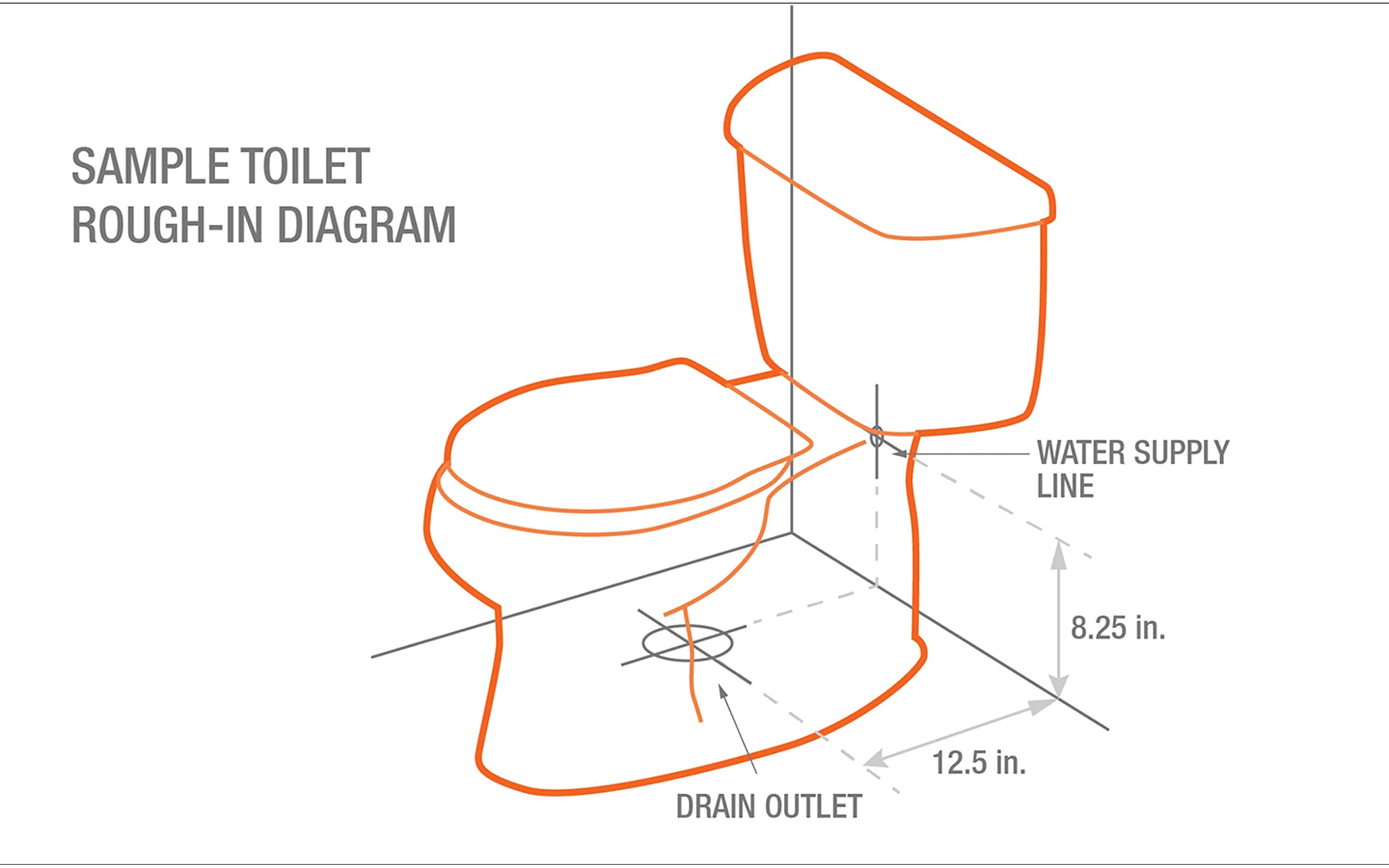Bathroom Plumbing Rough-In Dimensions - The Home Depot