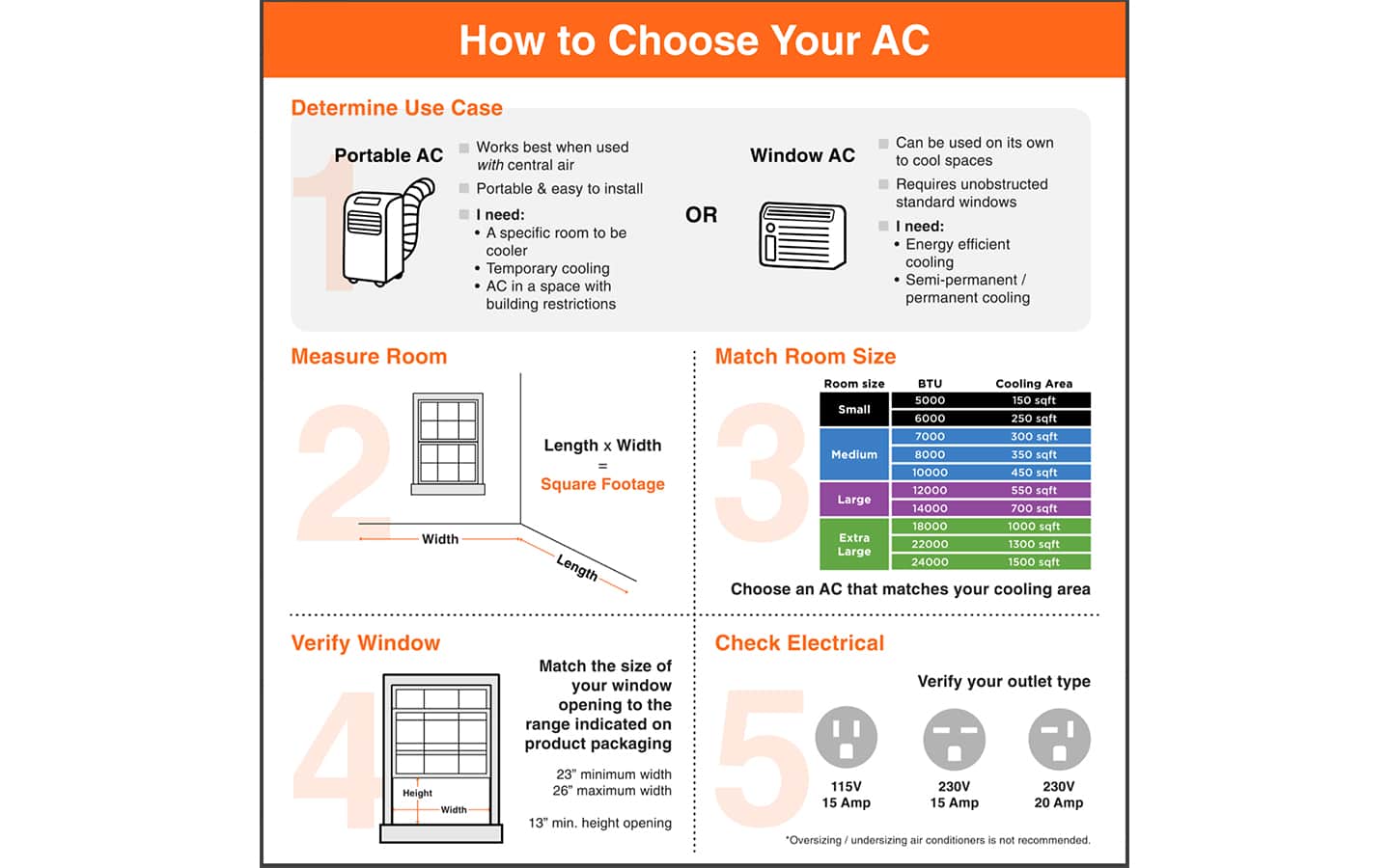 An infographic showing the criteria to select an air conditioner for a specific space.