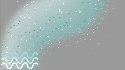 Ultrasonic Humidifiers Ultrasonic Humidifiers