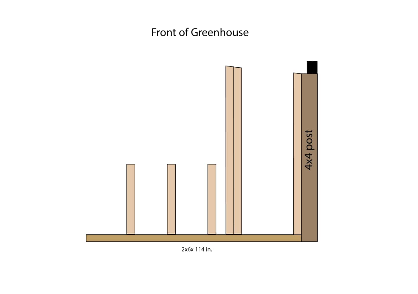 Diagram showing three 36-inch boards attached to sill at 2-ft intervals.