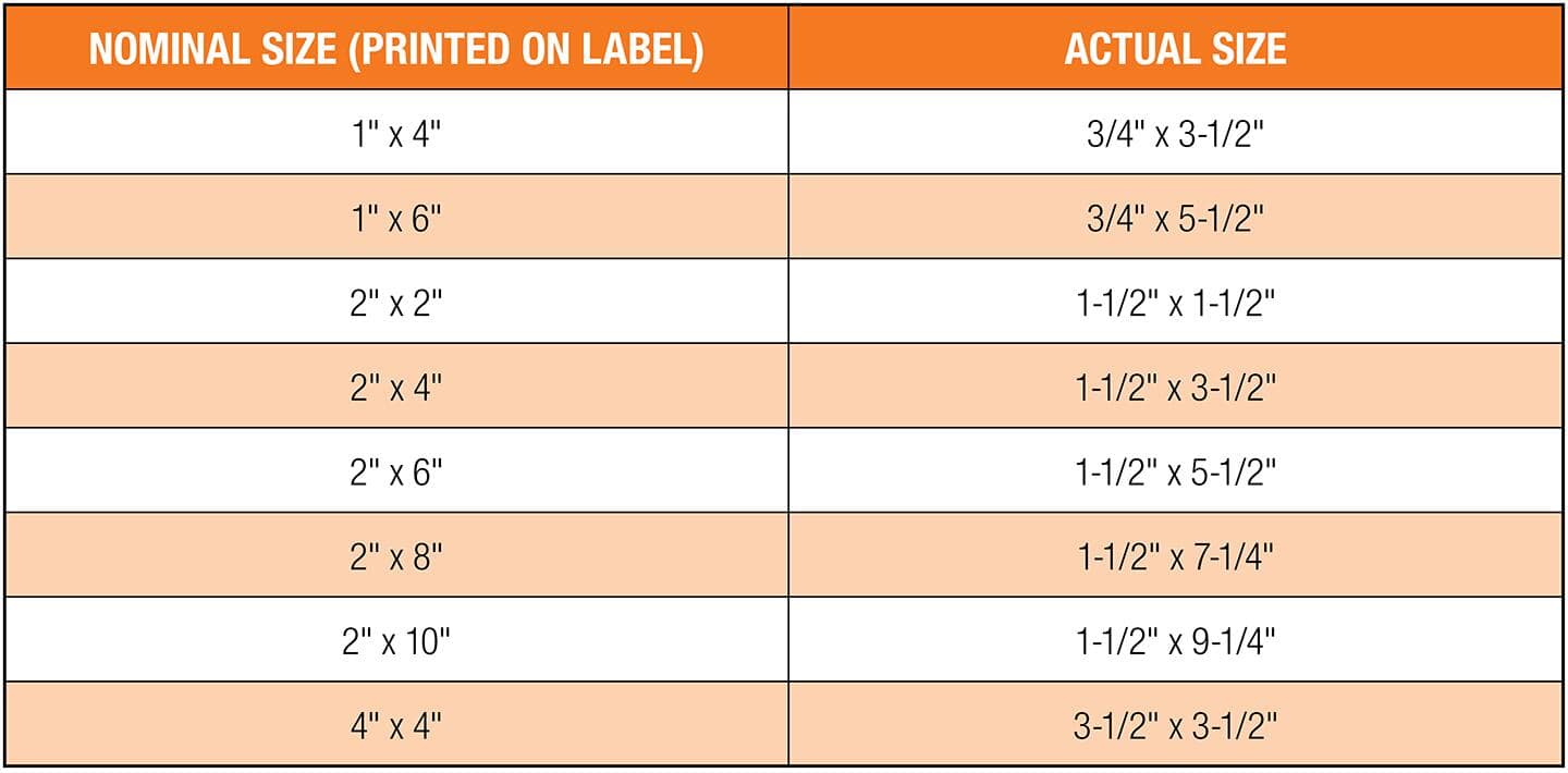 A chart of the different sizes of lumber at The Home Depot store. 