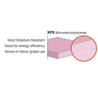 XPS Insulation