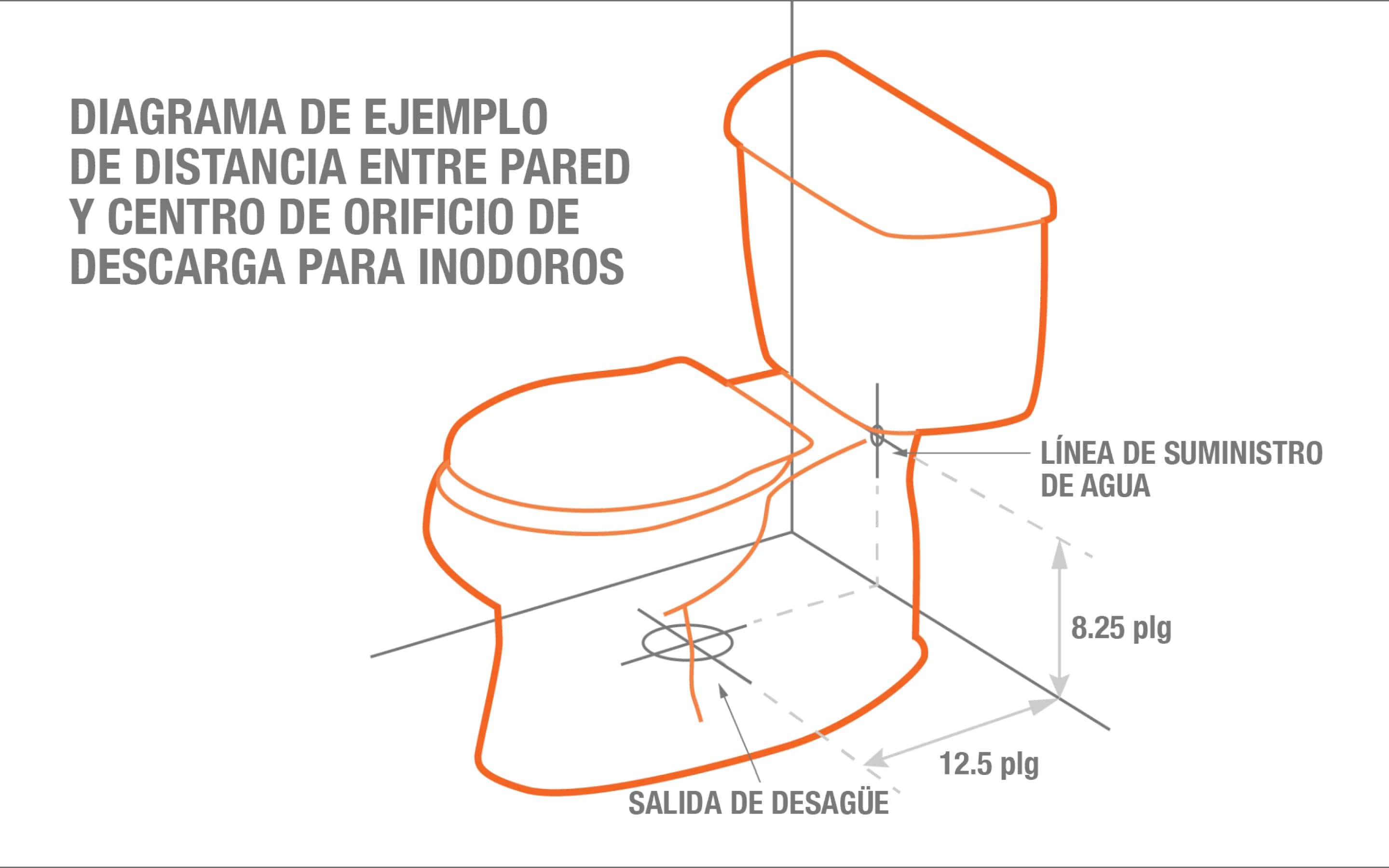 Diagrama de conexión preliminar de plomería para inodoro que muestra las dimensiones estándar de la línea de suministro de agua y la salida de desagüe.