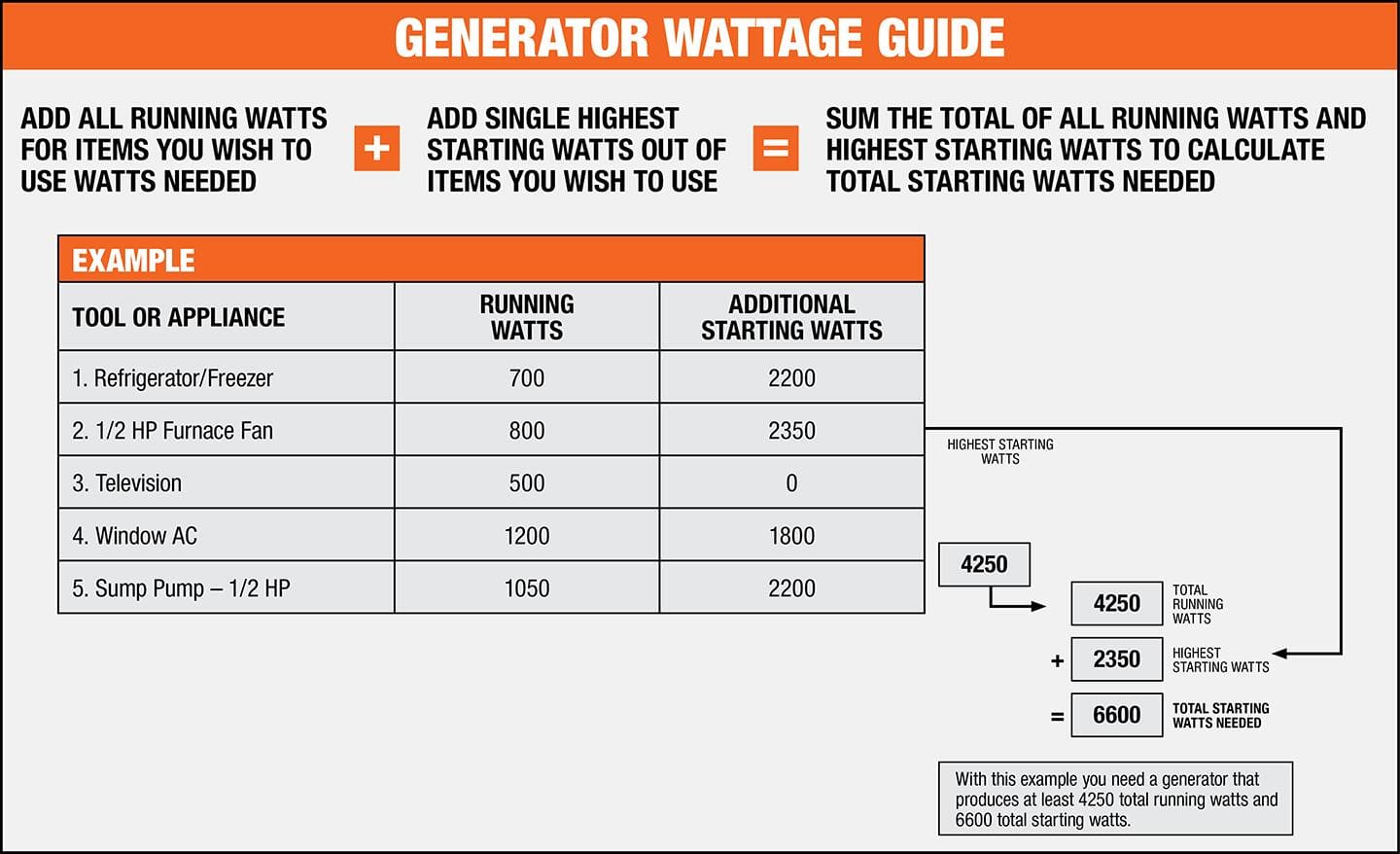 Choosing the Right Size Generator - The Home Depot