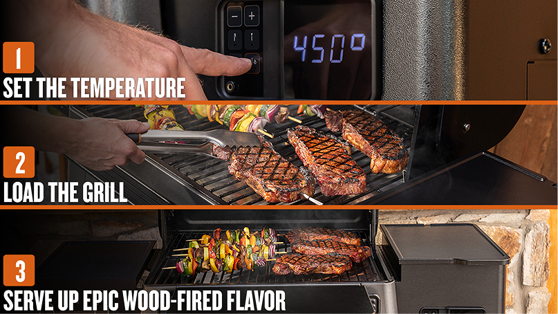 IT'S EASY AS 1, 2, 3 IT'S EASY AS 1, 2, 3