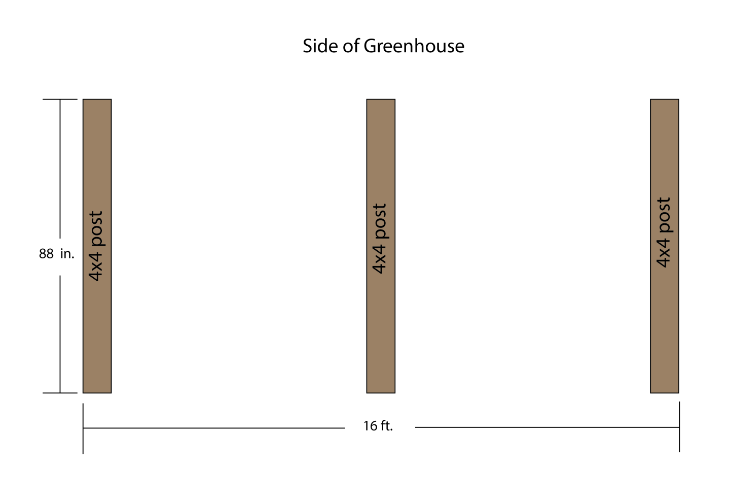 Diagram of the 4x4 posts.
