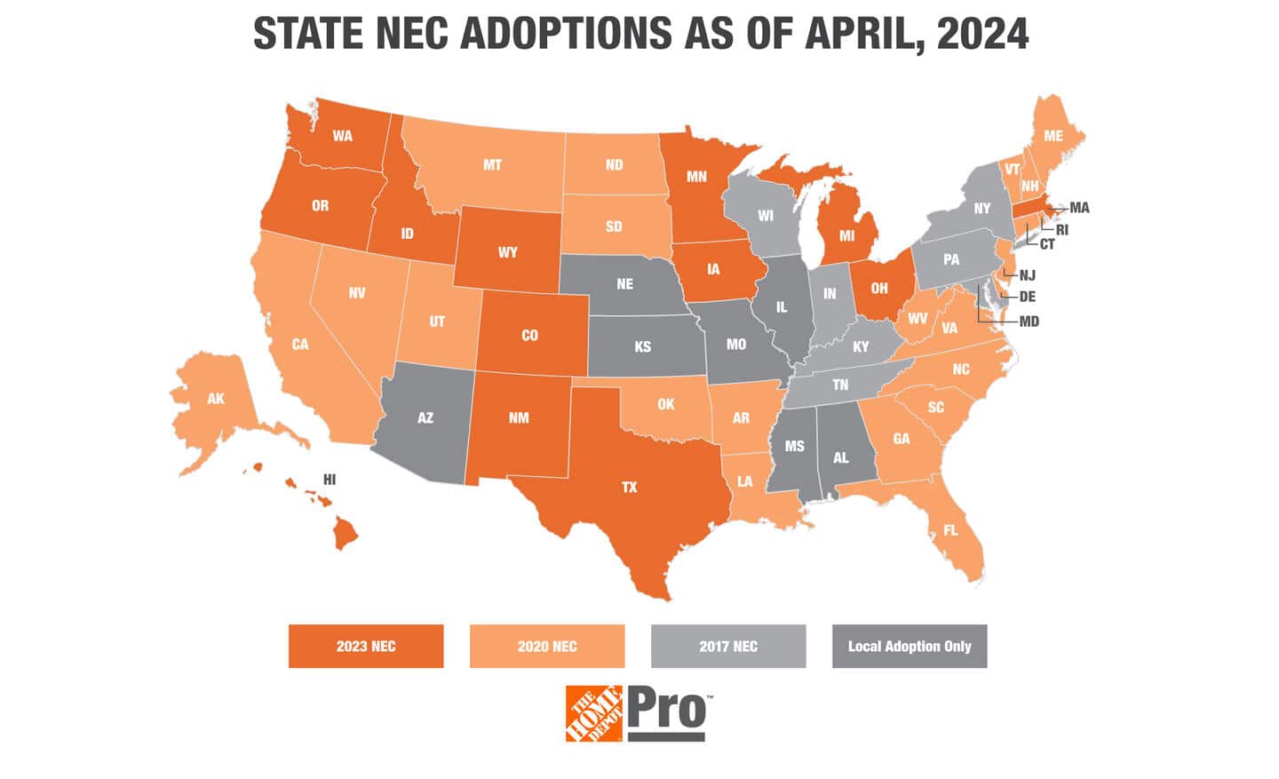 A map shows NEC adoptions by state.