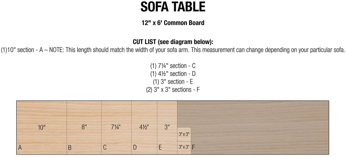 A sofa table project's cut list above a diagram of the necessary wood cuts.