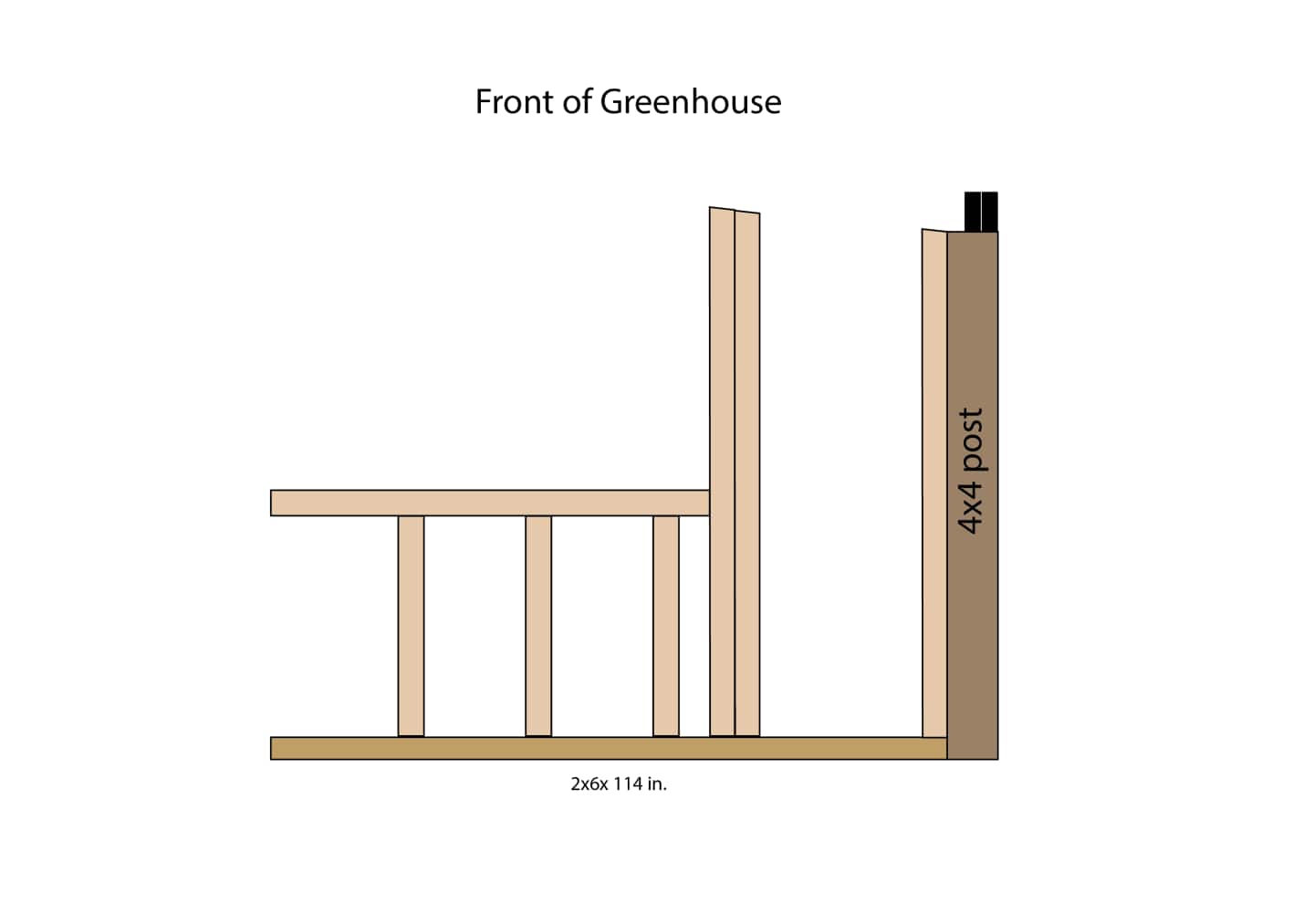 Diagram showing a 2x4 placed atop three 36-inch boards.