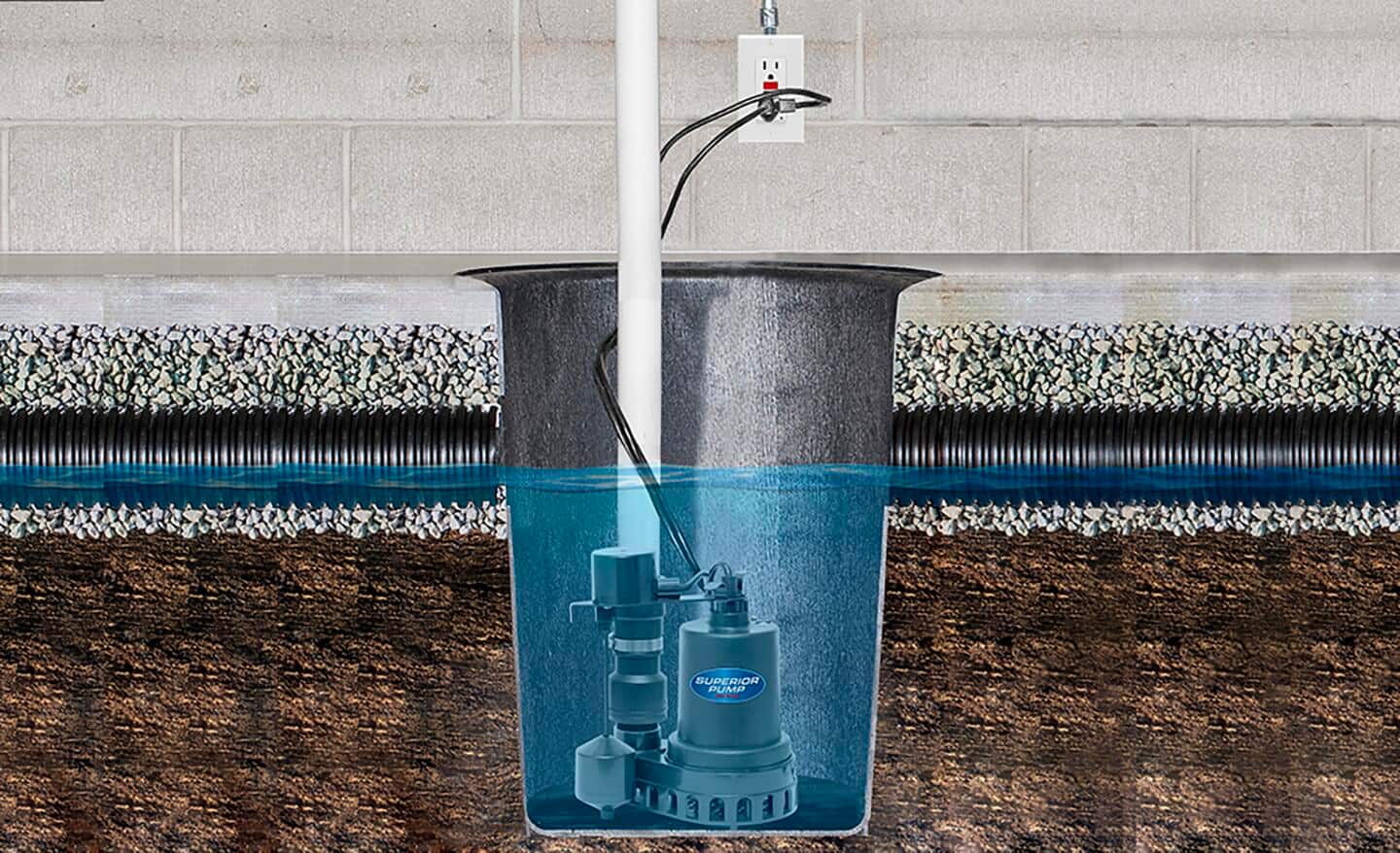 DRY-Up Sump Pump Complete System (with barrel and battery backup pump) –  1/2 HP – Do-It-Yourself Basement Solutions