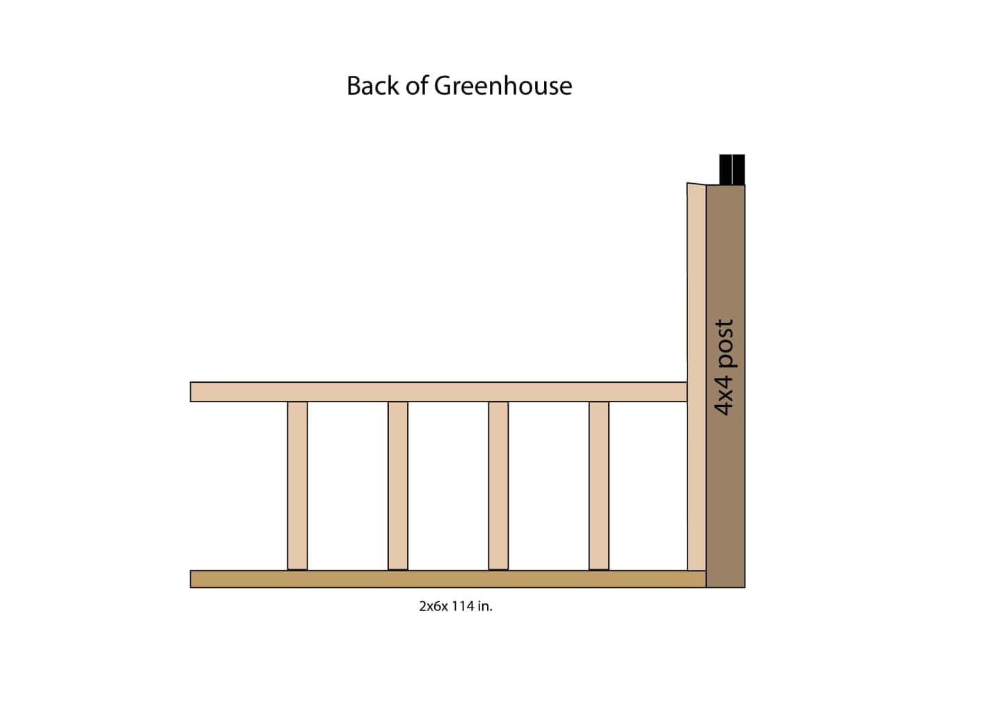 Diagram showing the back of the greenhouse.