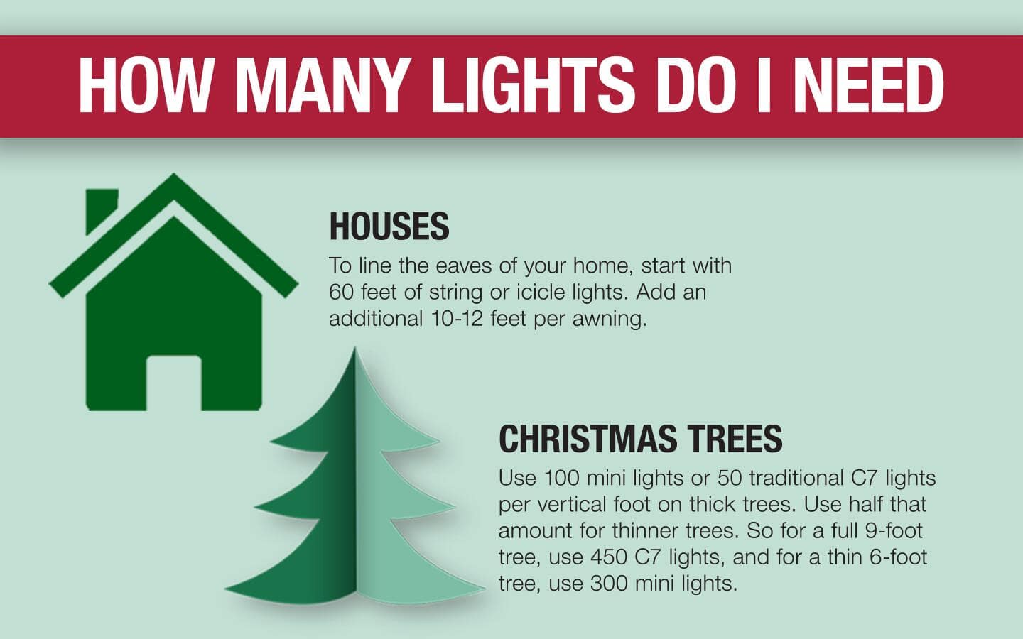 A graphic giving direction on how many lights to use on a tree or house. A graphic giving direction on how many lights to use on a tree or house.