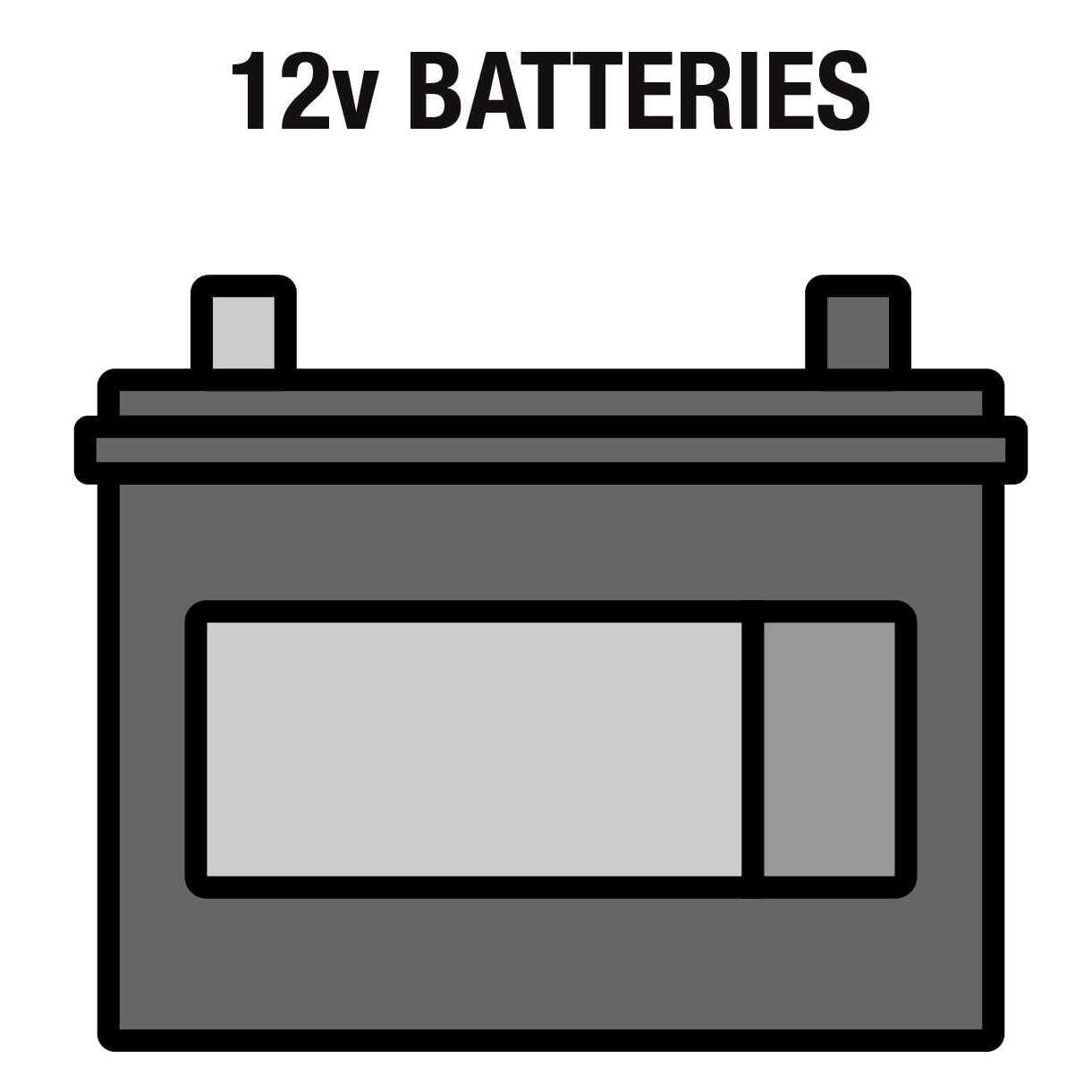 Automotive, Marine, & RV Home Power