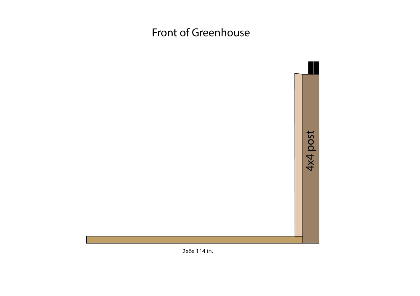 Diagram of a beveled-edged 2x4x8 being added to the greenhouse.