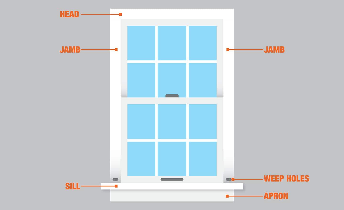 A diagram of a window labels the head, jambs, sill, weep holes and apron. 