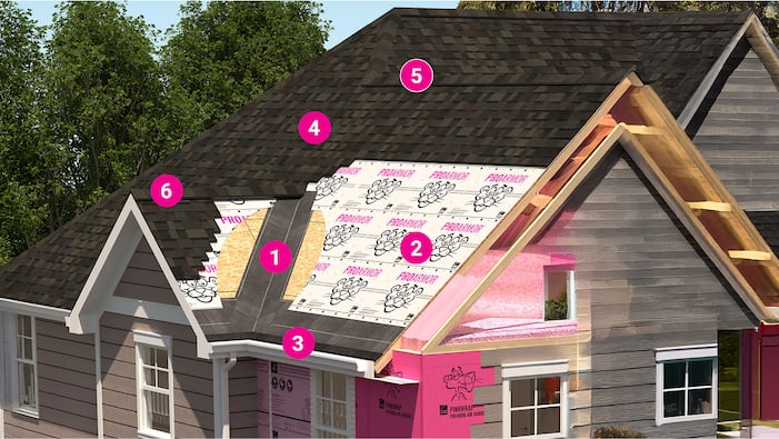 Total Protection Roofing System®