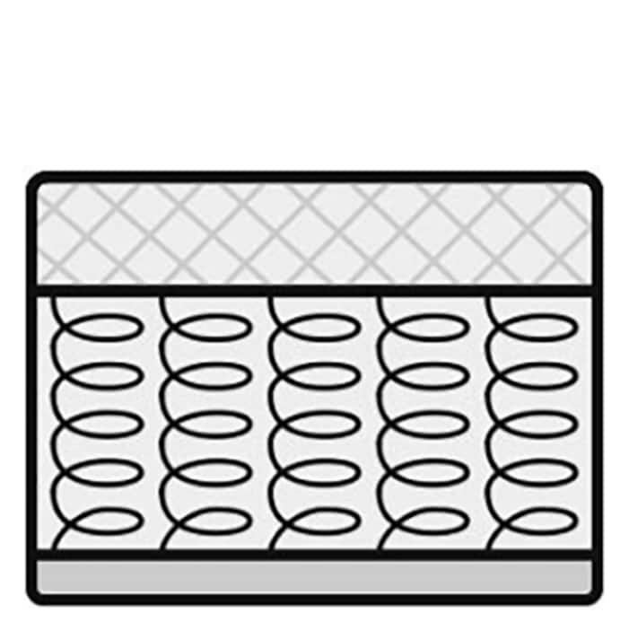 Innerspring Mattresses