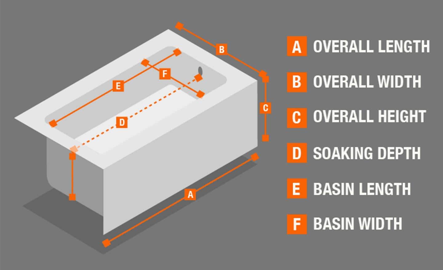Bathtub Buying Guide: Sizes &amp; Types - The Home Depot