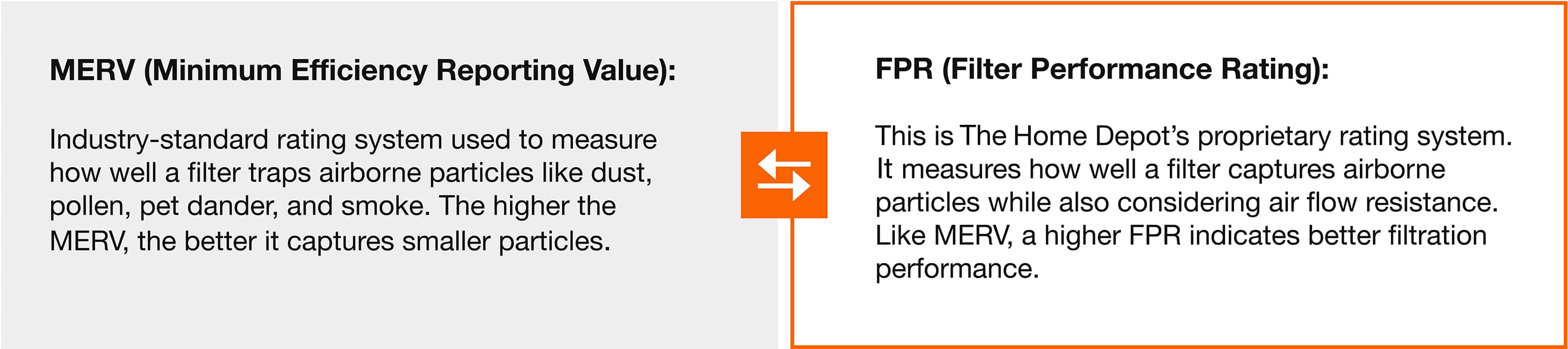 MERV is the industry-standard rating system. FPR is The Home Depot's proprietary rating system.