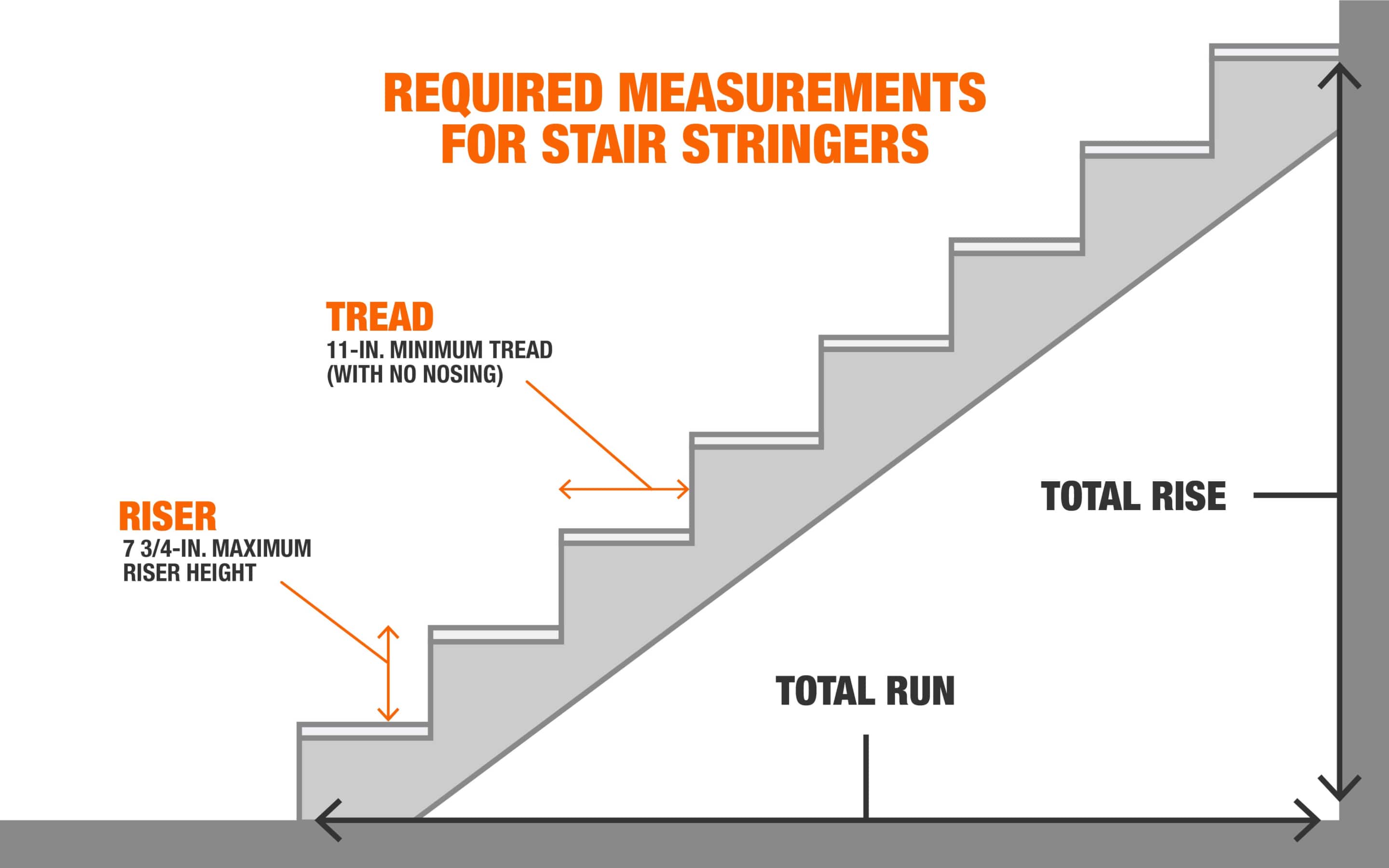 Deck Step Layout Deck Stair Stringer Layout & Code Dimensions - The Home Depot