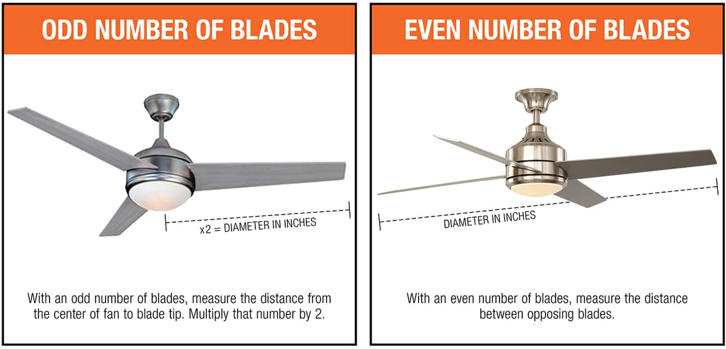 Chart showing how measure ceiling fans with odd and even numbers of blades