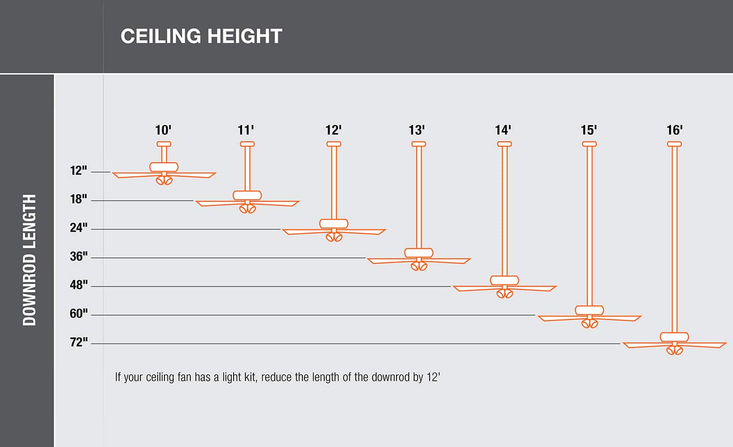 How to Measure for a Ceiling Fan - The Home Depot