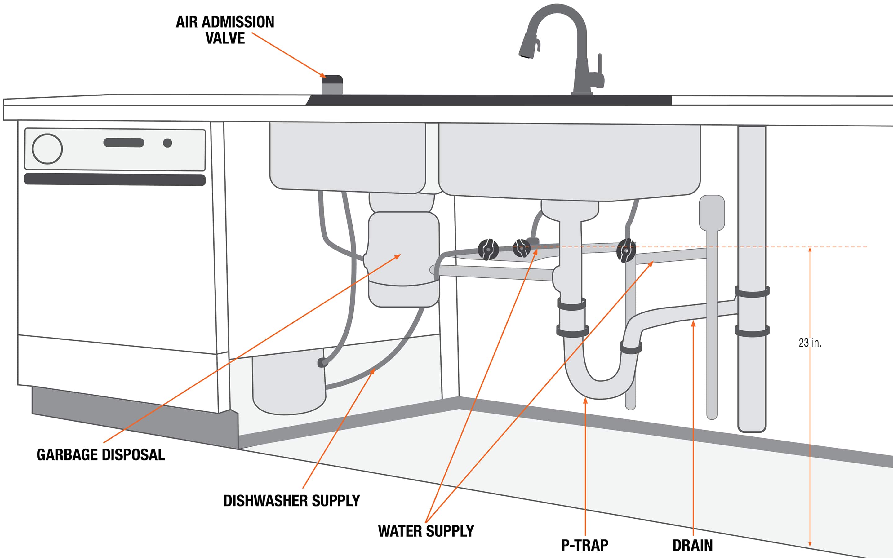 A diagram shows kitchen sink plumbing dimensions. A diagram shows kitchen sink plumbing dimensions.