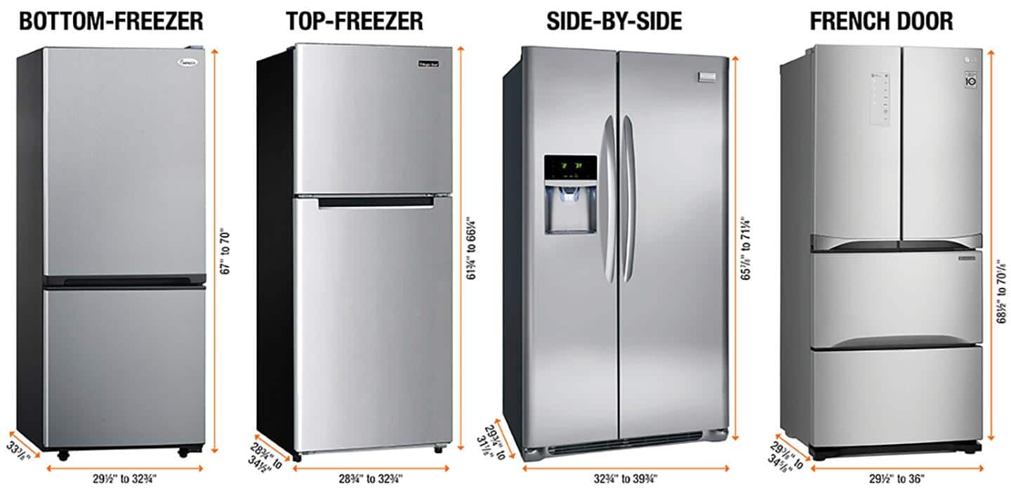 A diagram showing the standard dimensions of a bottom-freezer refrigerator, top-freezer refrigerator, side-by-side refrigerator and french door refrigerator.