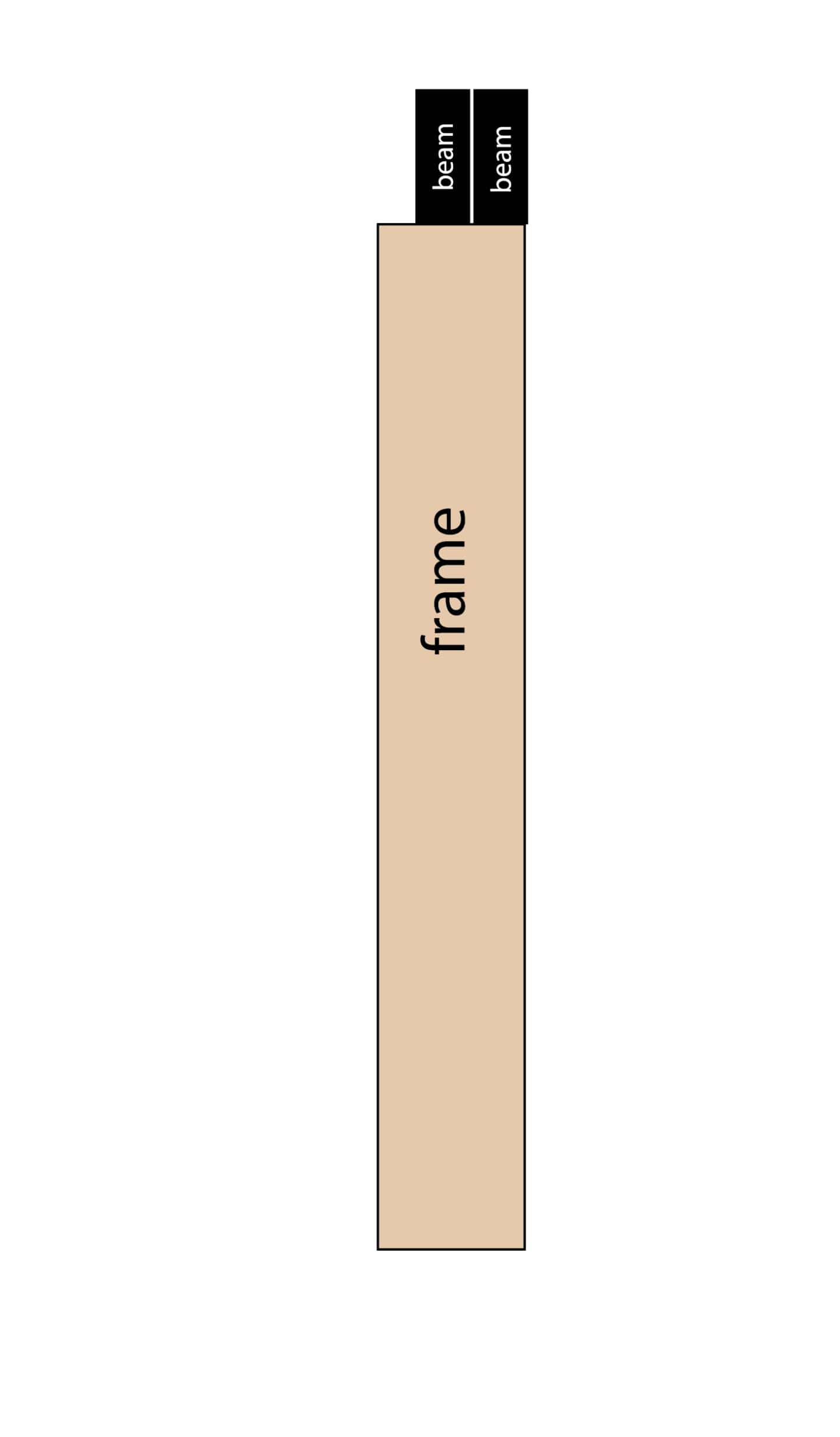 Diagram of 2x8x16 beams sitting on the outside edge of the posts/frame. 