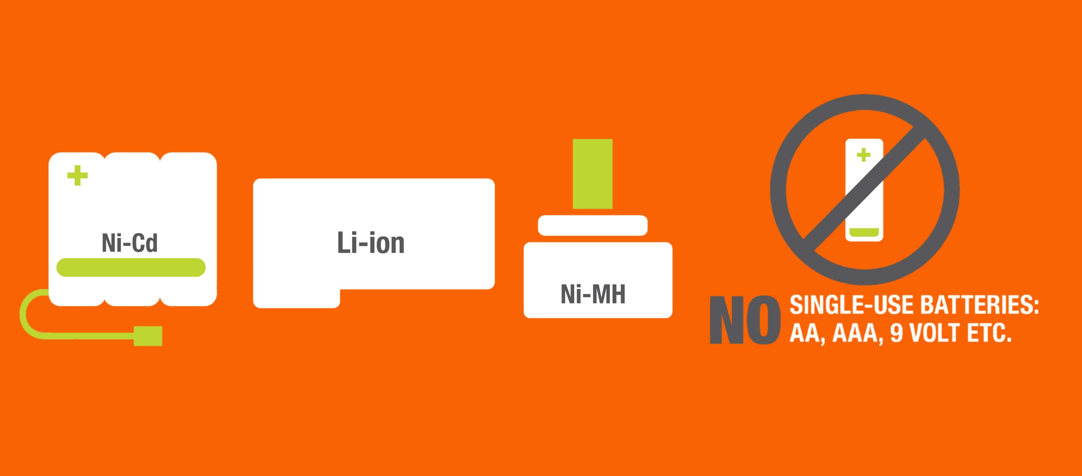 RECHARGEABLE
BATTERY RECYCLING